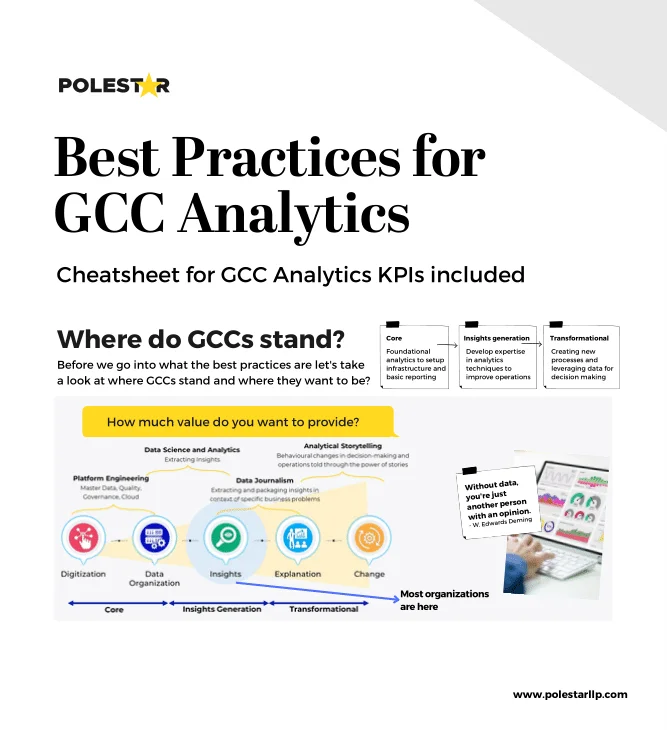 GCC Analytics Cheatsheet & Best practices